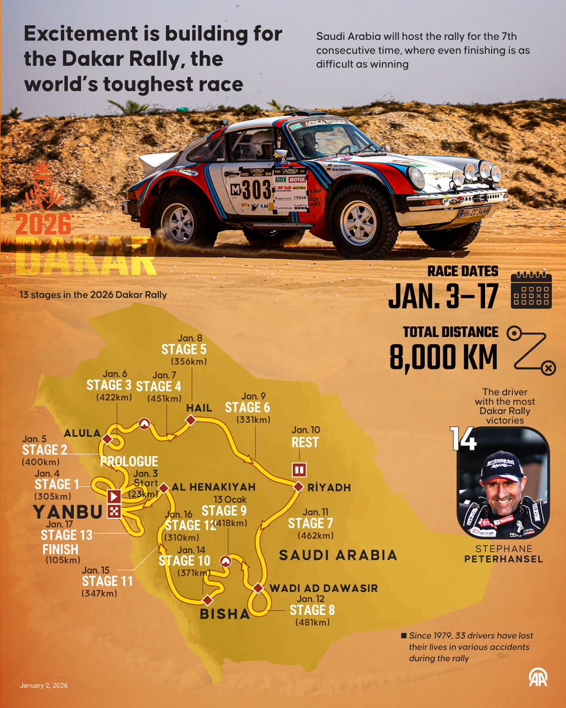 Excitement is building for the Dakar Rally, the world’s toughest race