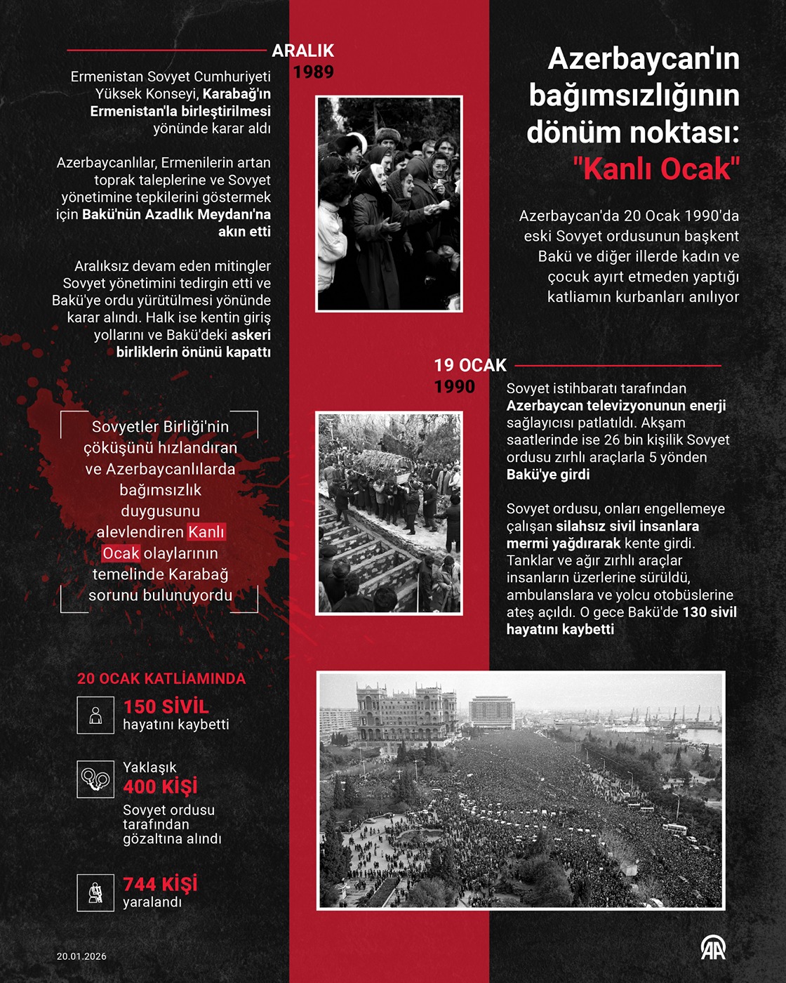 Azerbaycan'ın bağımsızlığının dönüm noktası: "Kanlı Ocak"