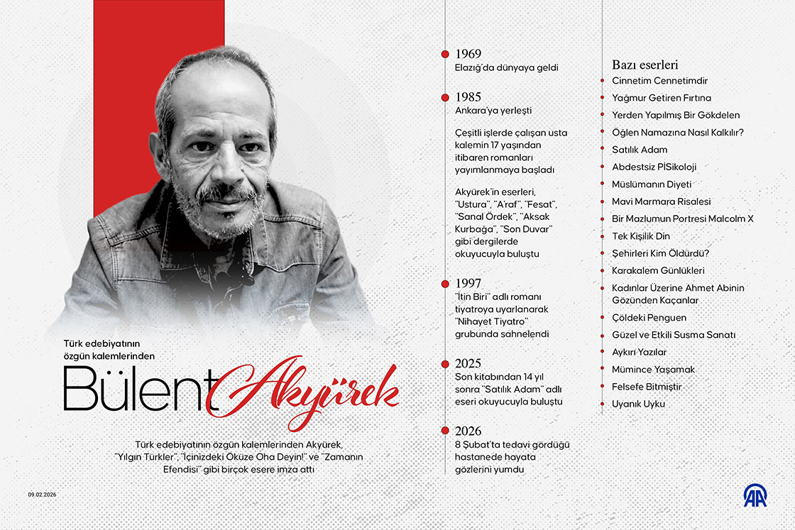 Türk edebiyatının özgün kalemlerinden Bülent Akyürek