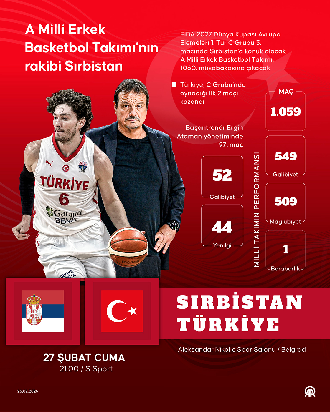 A Milli Erkek Basketbol Takımı'nın rakibi Sırbistan