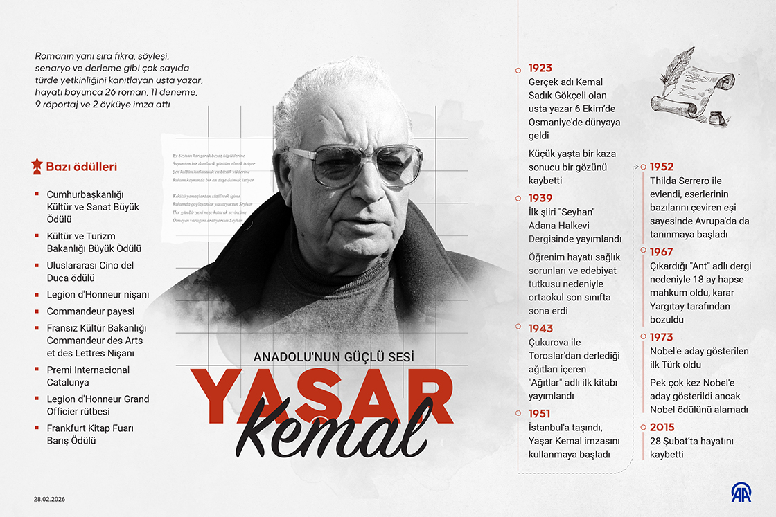 Anadolu'nun güçlü sesi: Yaşar Kemal
