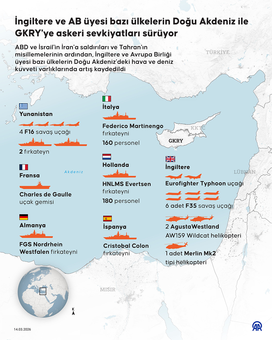İngiltere ve AB üyesi bazı ülkelerin Doğu Akdeniz ile GKRY'ye askeri sevkiyatları sürüyor