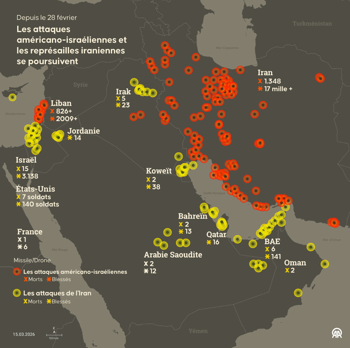 Moyen-Orient : l’escalade militaire s’étend depuis le 28 février Les frappes américano-israéliennes contre l’Iran et les représailles iraniennes continuent d’embraser la région, avec des attaques de missiles et de drones signalées dans plusieurs pays.