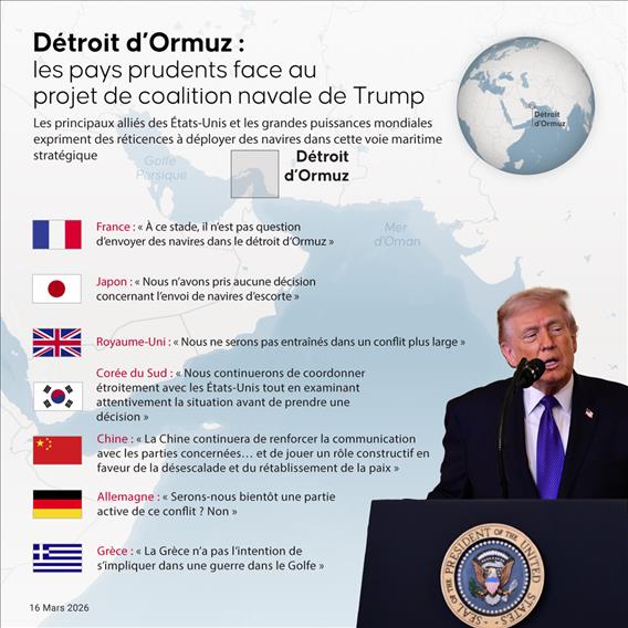 Détroit d’Ormuz : les pays prudents face au projet de coalition navale de Trump