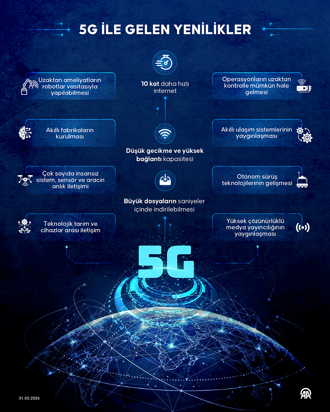 5G ile gelen yenilikler