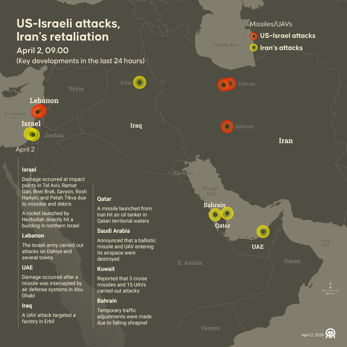 US-Israeli attacks, Iran's retaliation