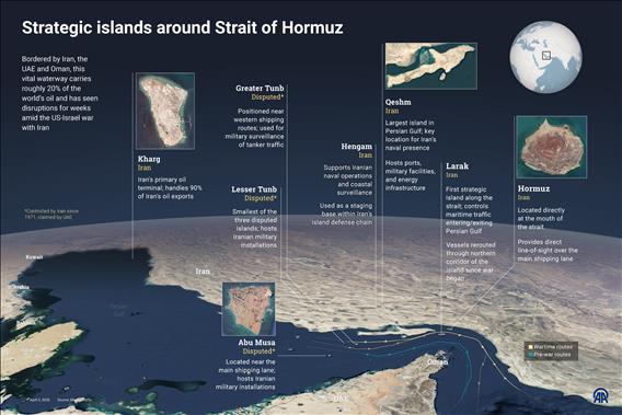 Strategic islands across the Strait of Hormuz