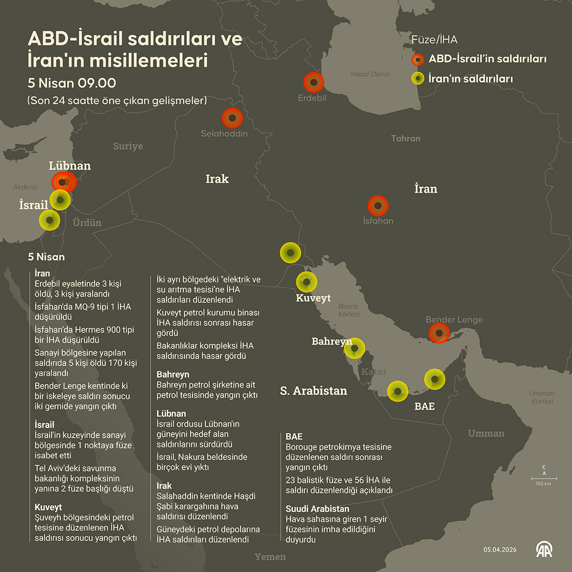 ABD-İsrail saldırıları ve İran'ın misillemeleri