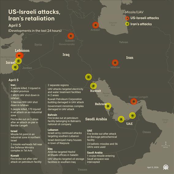 US-Israeli attacks, Iran's retaliation