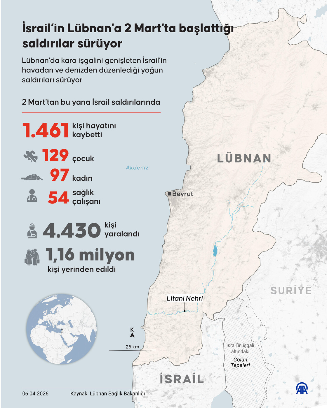 İsrail’in Lübnan'a 2 Mart'ta başlattığı saldırılar sürüyor