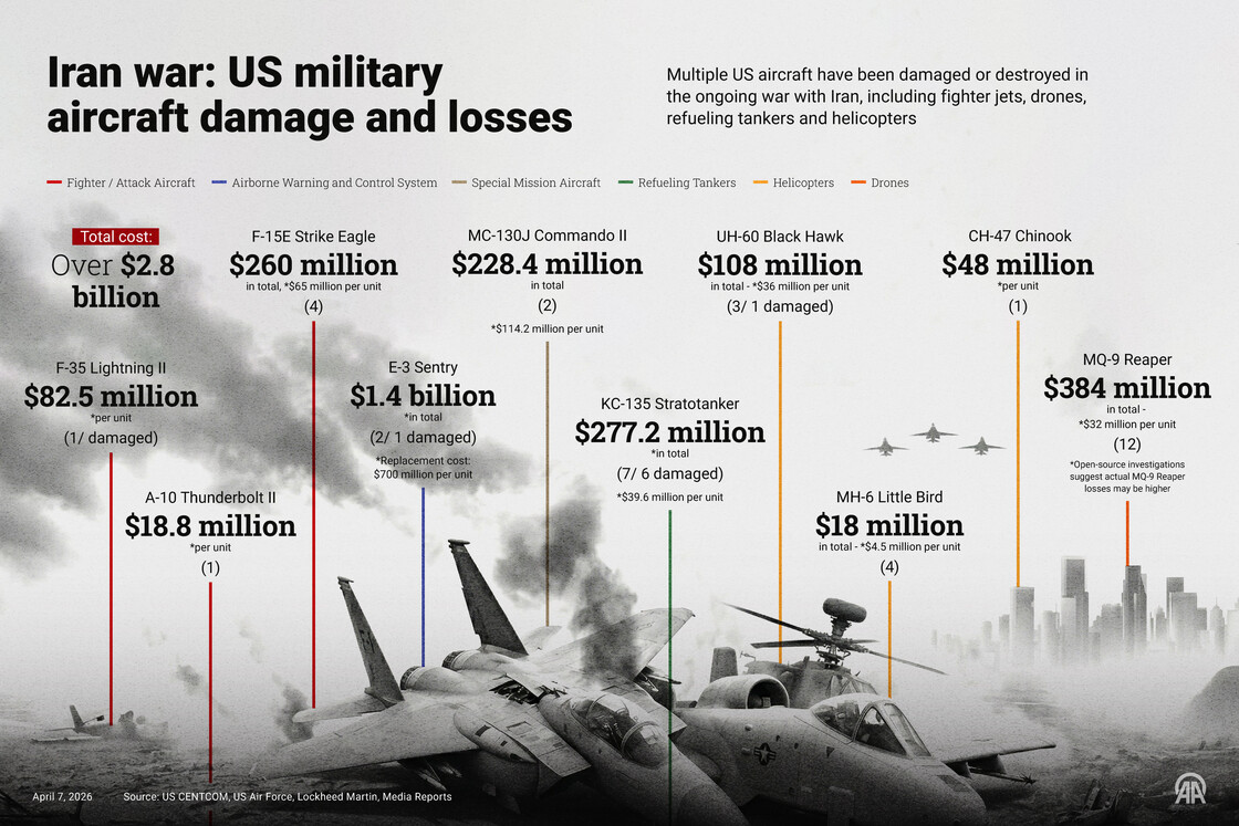 Iran war: US military aircraft damage and losses