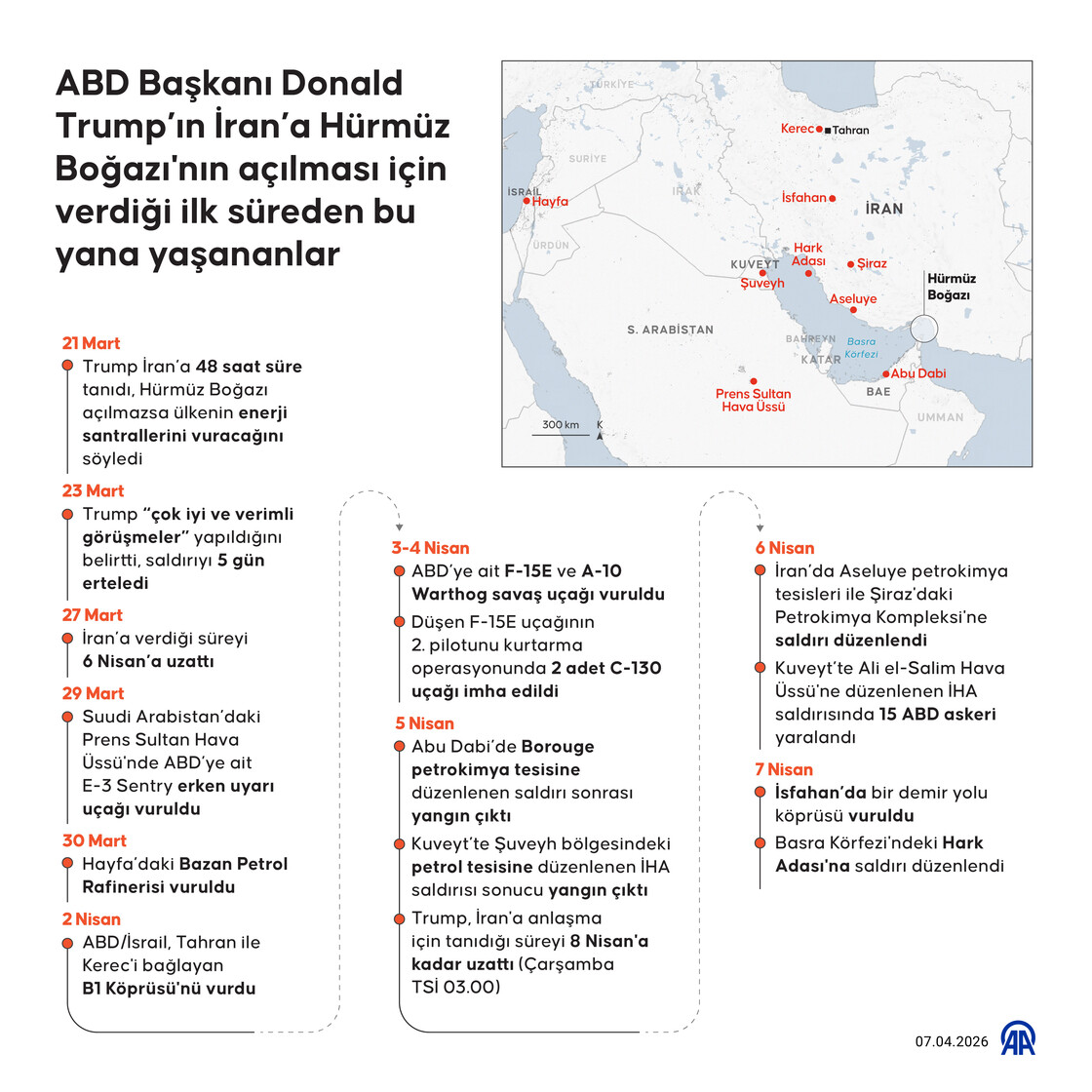 ABD Başkanı Donald Trump’ın İran’a Hürmüz Boğazı'nın açılması için verdiği ilk süreden bu yana yaşananlar