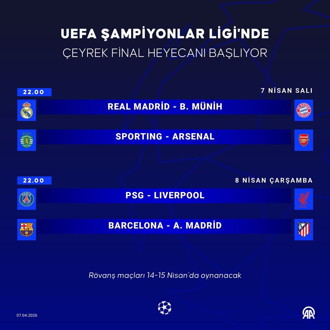 UEFA Şampiyonlar Ligi'nde çeyrek final heyecanı başlıyor
