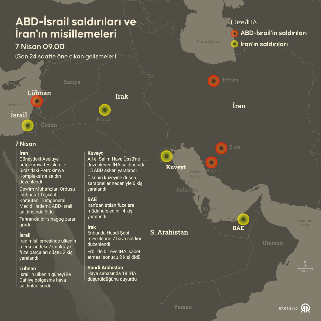 ABD-İsrail saldırıları ve İran'ın misillemeleri
