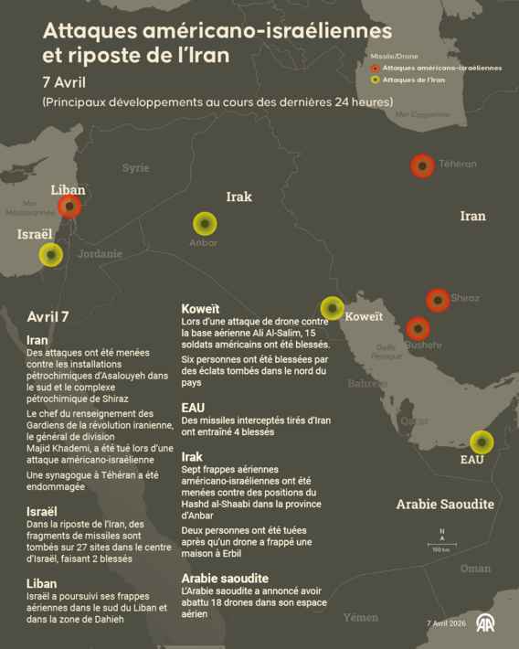 Attaques américano-israéliennes et riposte de l’Iran