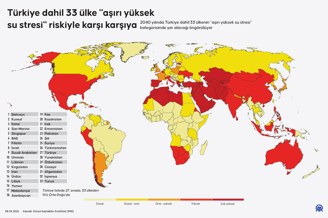 Türkiye dahil 33 ülke