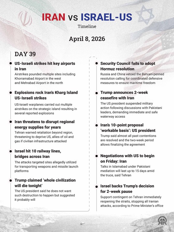 April 8 | Day 39 — Iran–Israel–US War Timeline