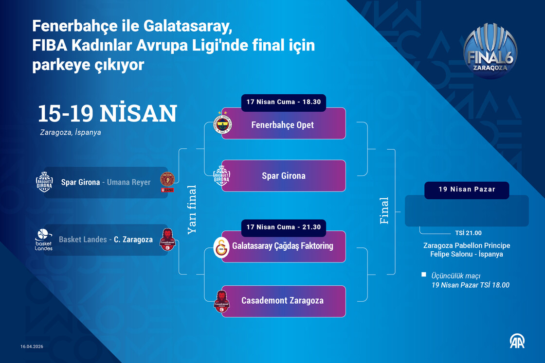 Fenerbahçe ile Galatasaray, FIBA Kadınlar Avrupa Ligi'nde final için parkeye çıkıyor