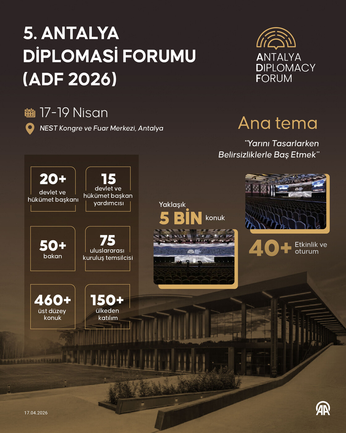 5. Antalya Diplomasi Forumu (ADF2026)