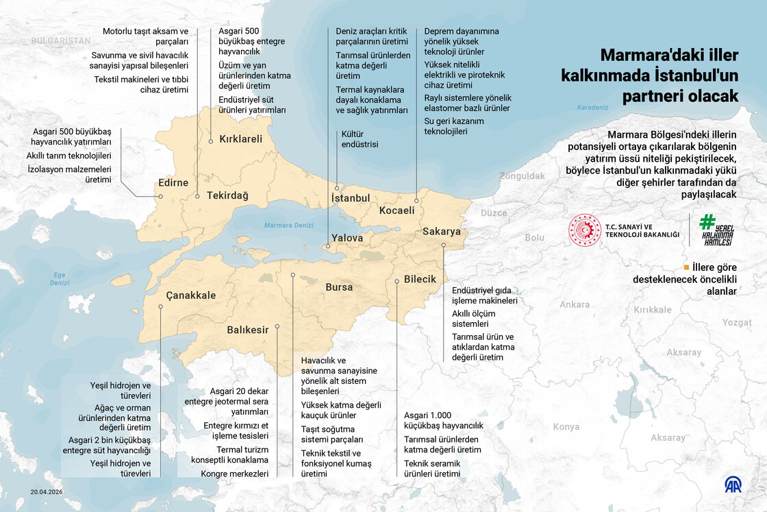 Marmara'daki iller kalkınmada İstanbul'un partneri olacak