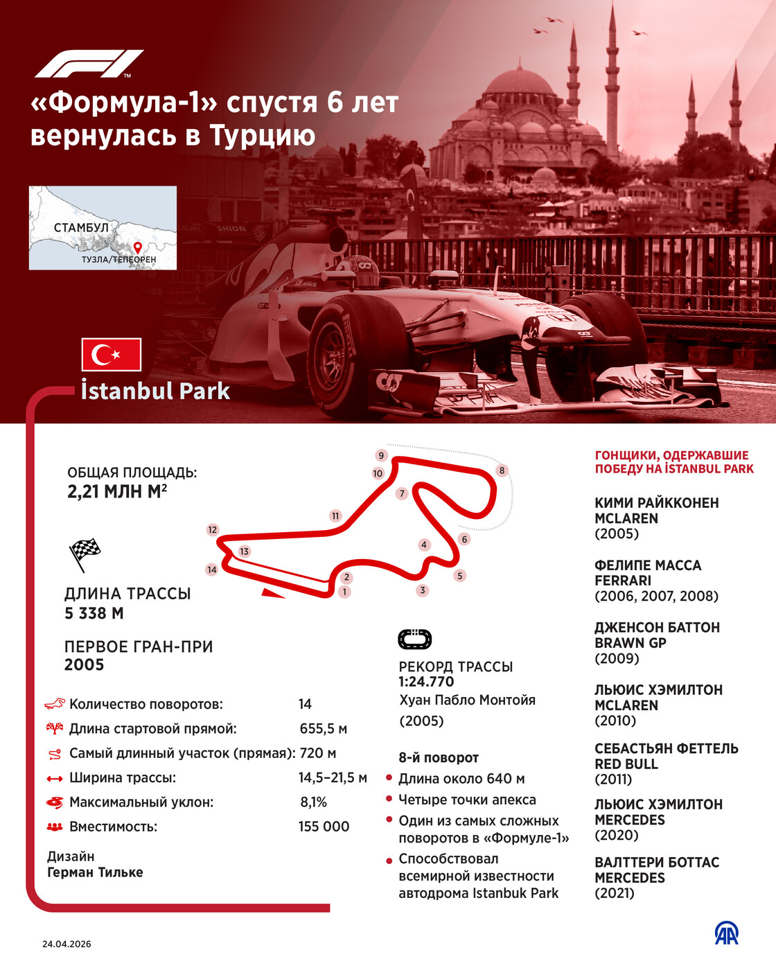 «Формула-1» спустя 6 лет вернулась в Турцию