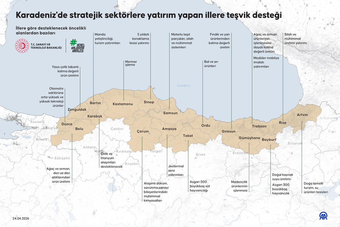 Karadeniz'de stratejik sektörlere yatırım yapan illere teşvik desteği