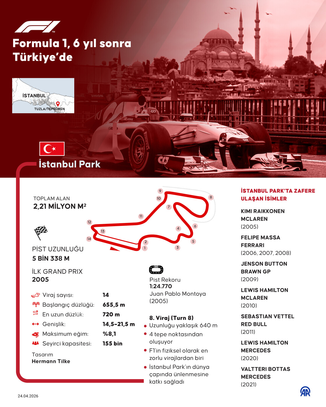Formula 1, 6 yıl sonra Türkiye’de