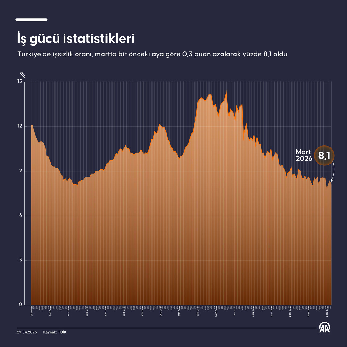İş gücü istatistikleri