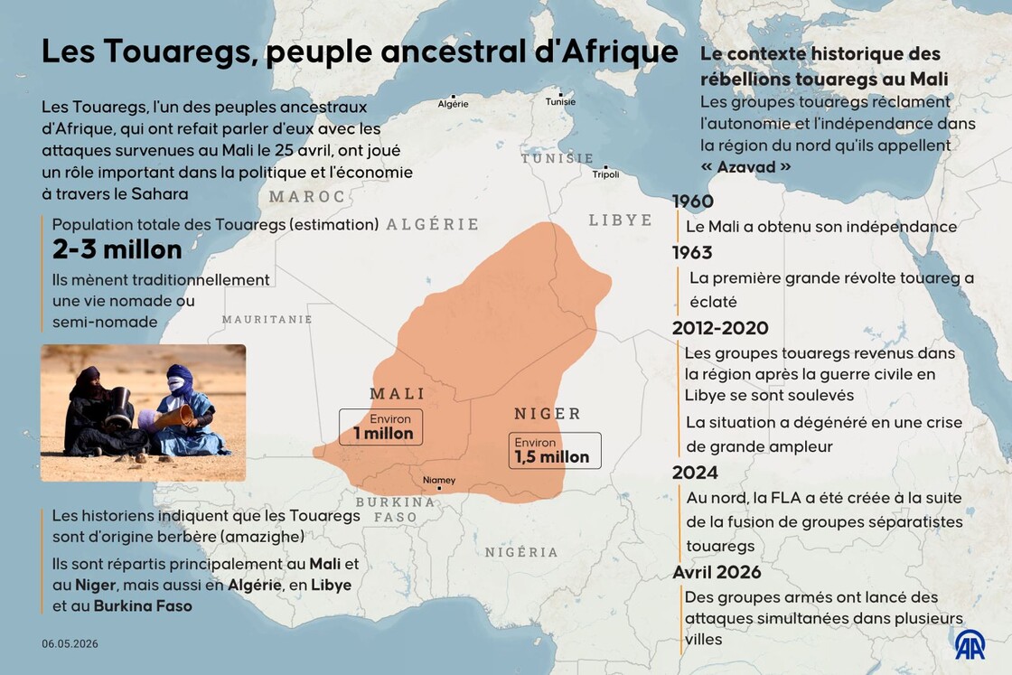 Les Touaregs, peuple ancestral de l’Afrique