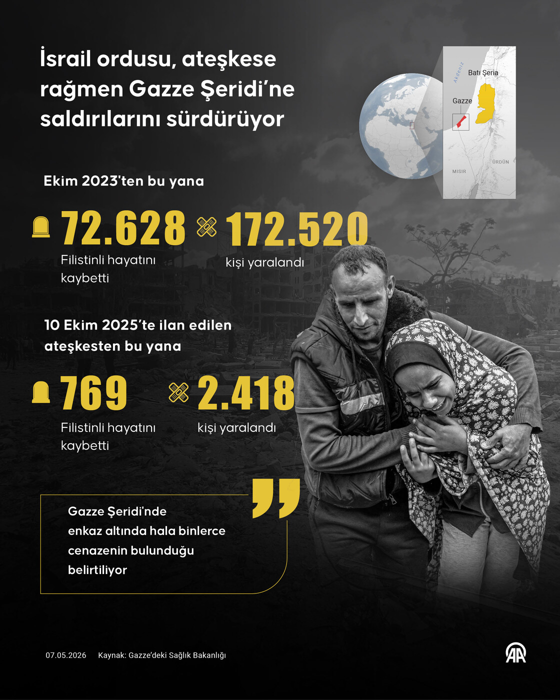 İsrail ordusu, ateşkese rağmen Gazze Şeridi’ne saldırılarını sürdürüyor