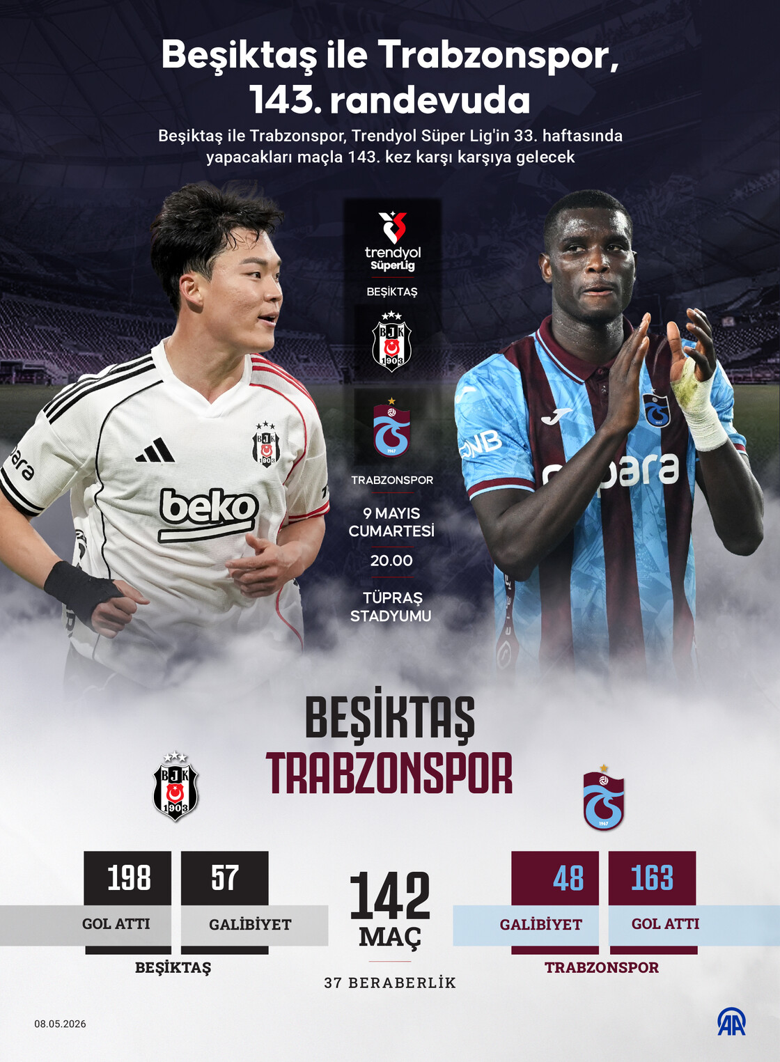 Beşiktaş ile Trabzonspor, 143. randevuda