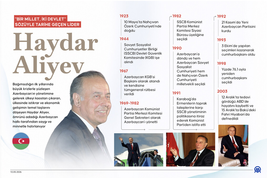 'Bir millet, iki devlet' sözüyle tarihe geçen lider Haydar Aliyev