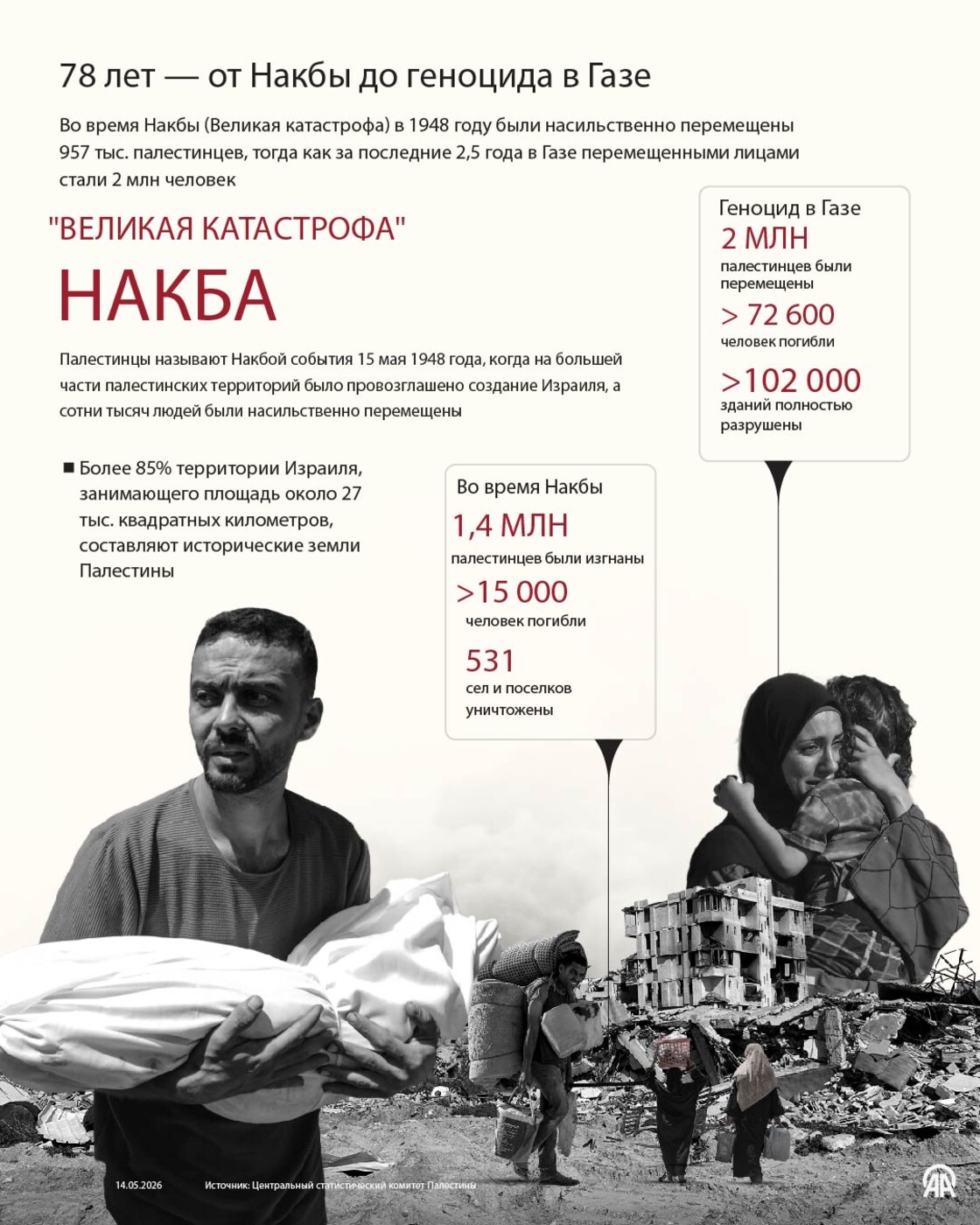 78 лет — от Накбы до геноцида в Газе