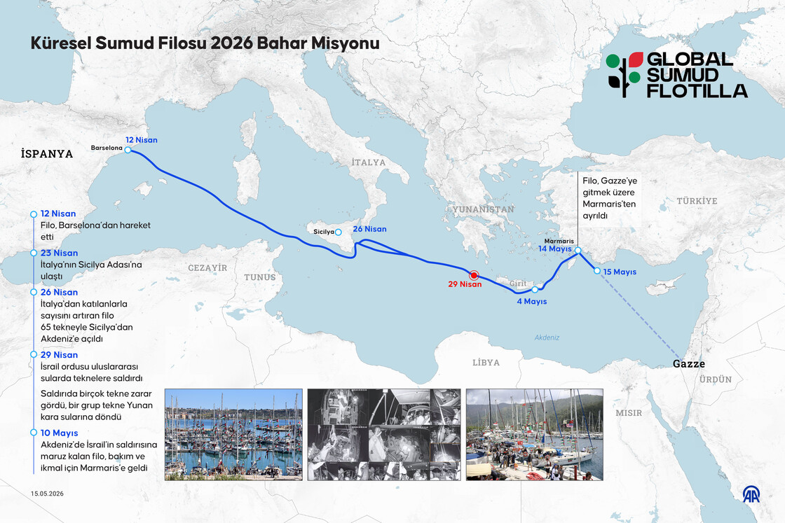 Küresel Sumud Filosu, Rodos Adası’nın doğusunda ilerliyor