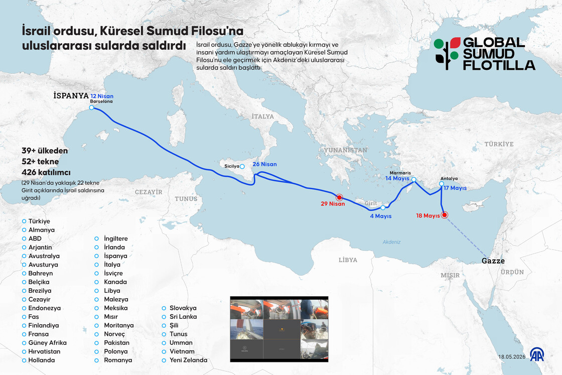 İsrail ordusu, Küresel Sumud Filosu'na uluslararası sularda saldırdı