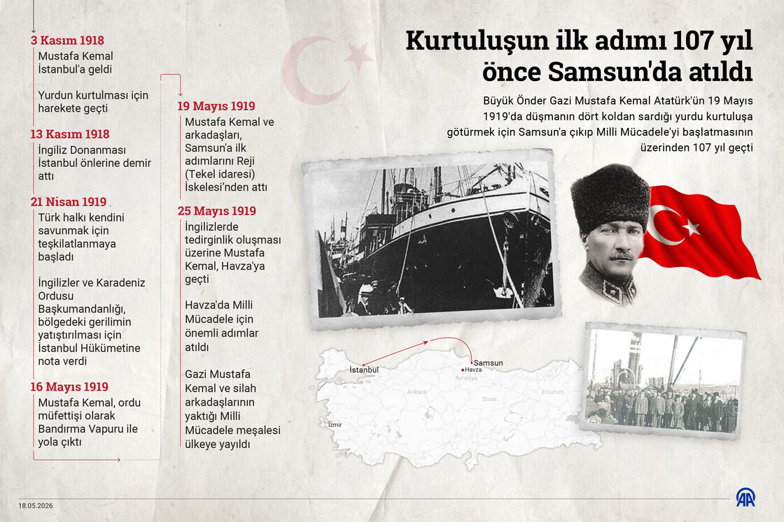 Kurtuluşun ilk adımı 107 yıl önce Samsun'da atıldı