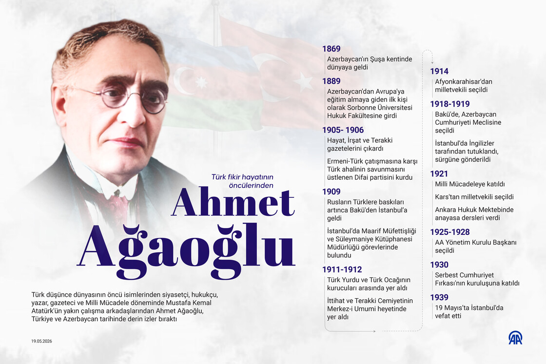 Türk fikir hayatının öncülerinden Ahmet Ağaoğlu