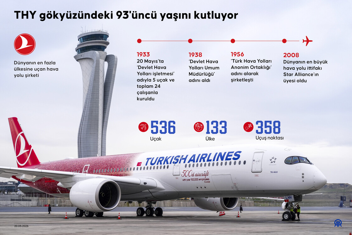 THY gökyüzündeki 93'üncü yaşını kutluyor
