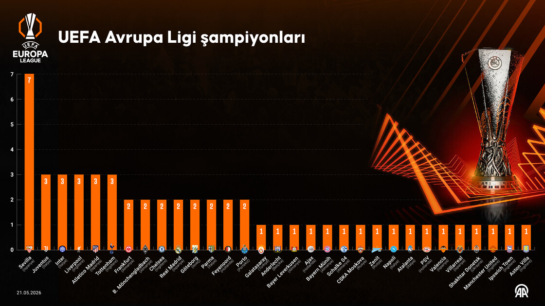 UEFA Avrupa Ligi şampiyonları
