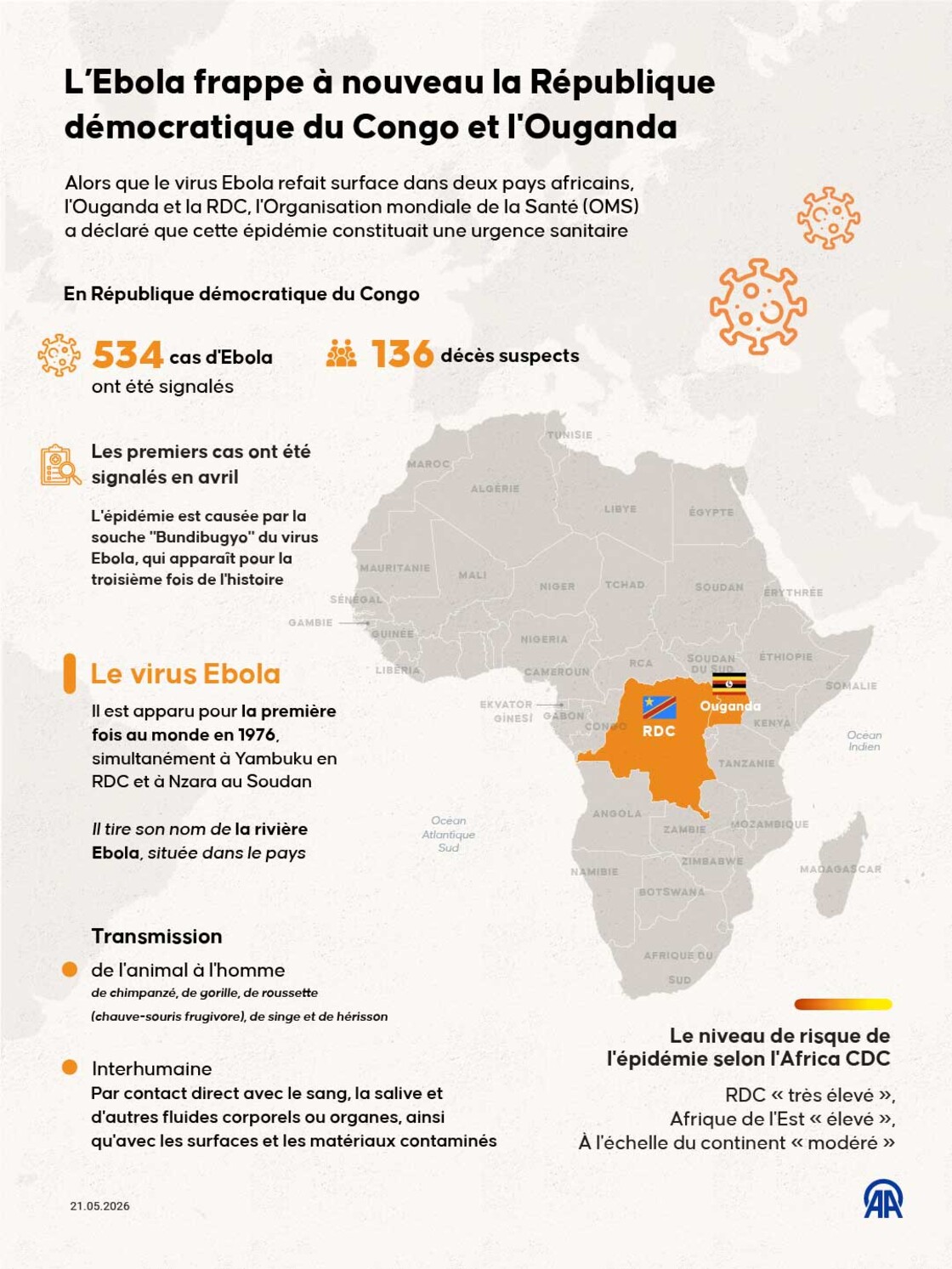L'Ebola frappe à nouveau la RDC et l'Ouganda