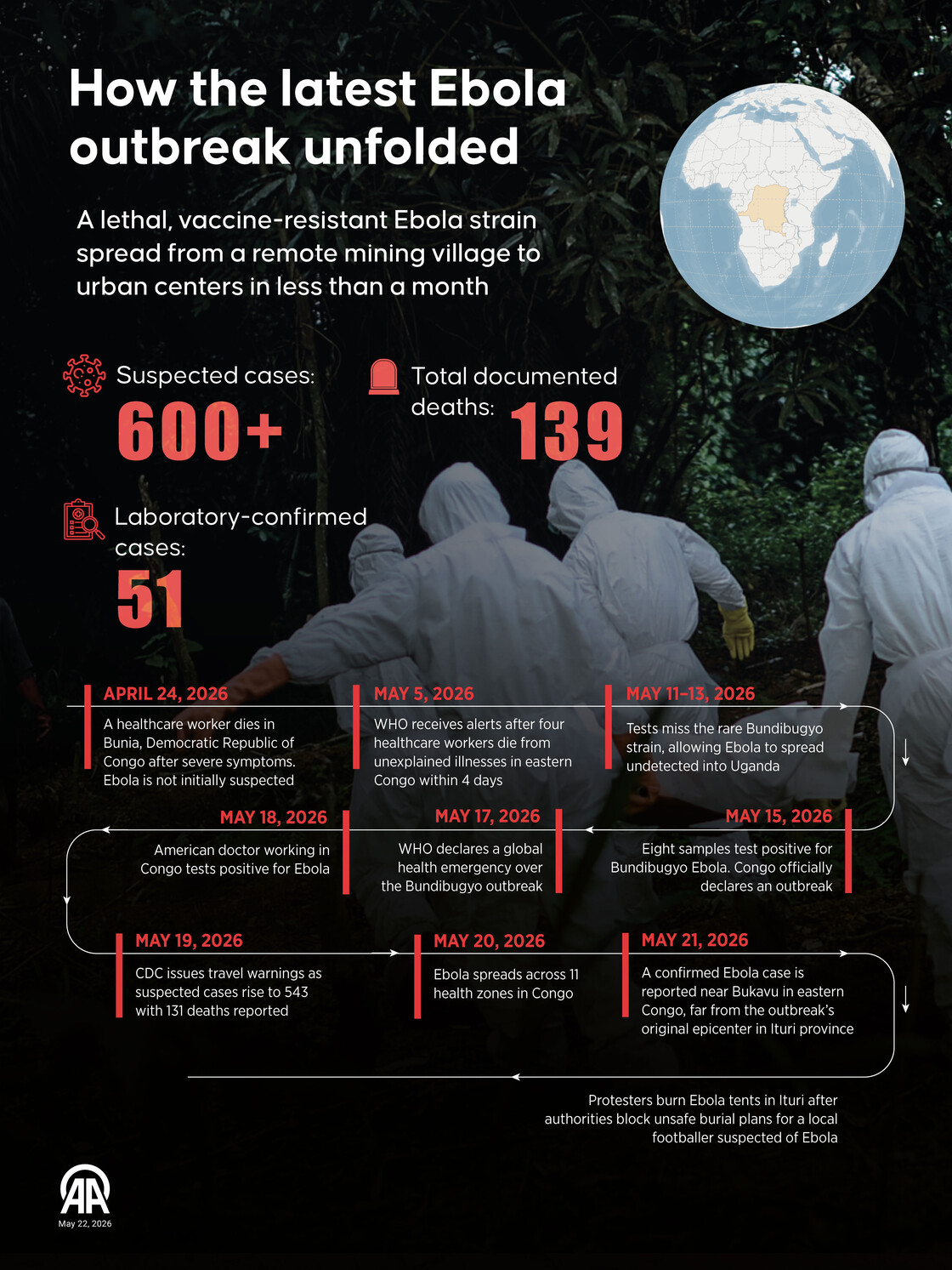How Latest Ebola Outbreak Unfolded In Democratic Republic Of Congo