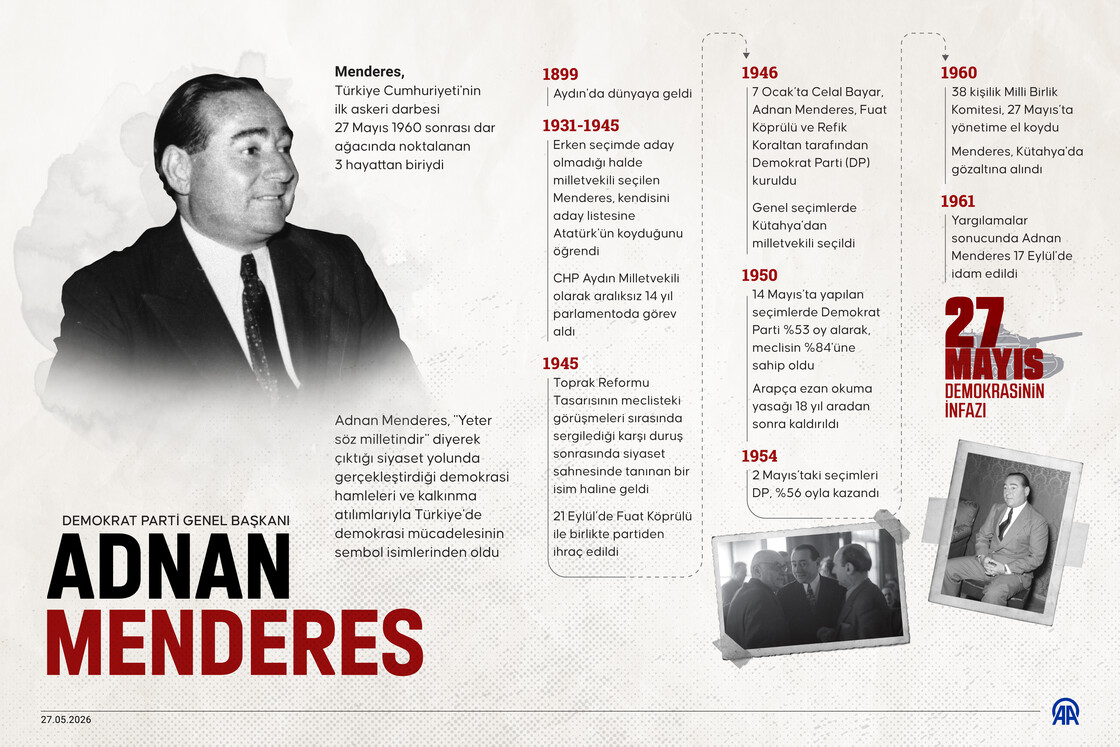 9'uncu Türkiye Cumhuriyeti Başbakanı Adnan Menderes