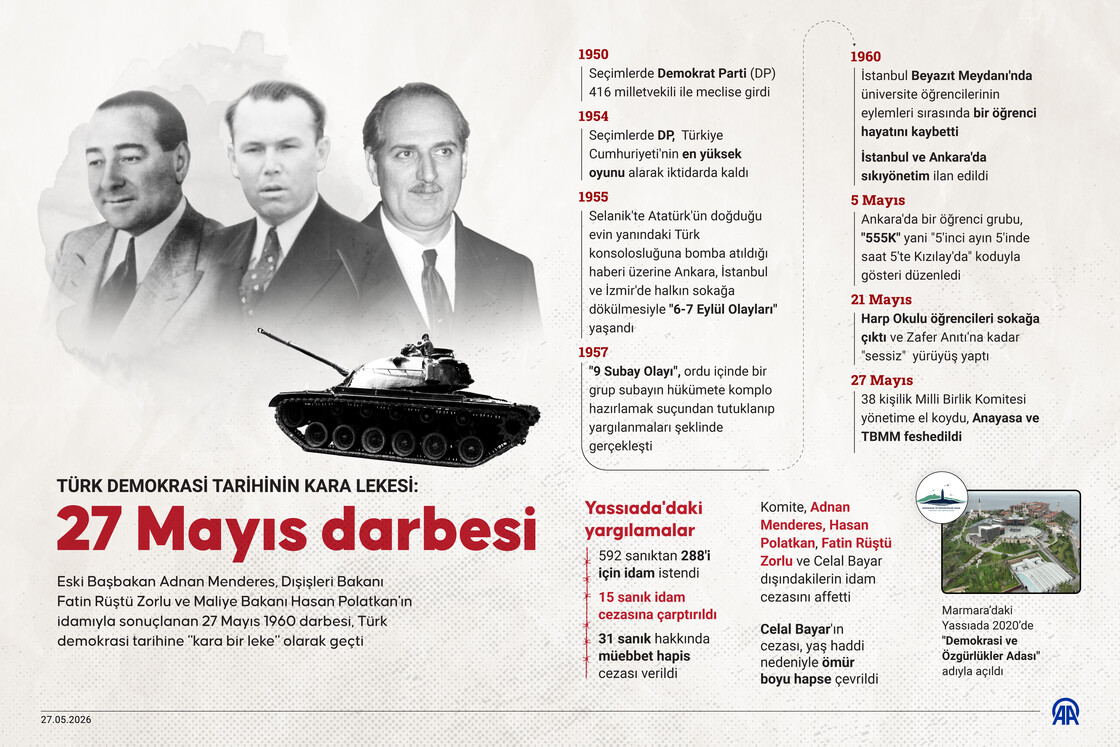 Türk demokrasi tarihinin kara lekesi: 27 Mayıs darbesi