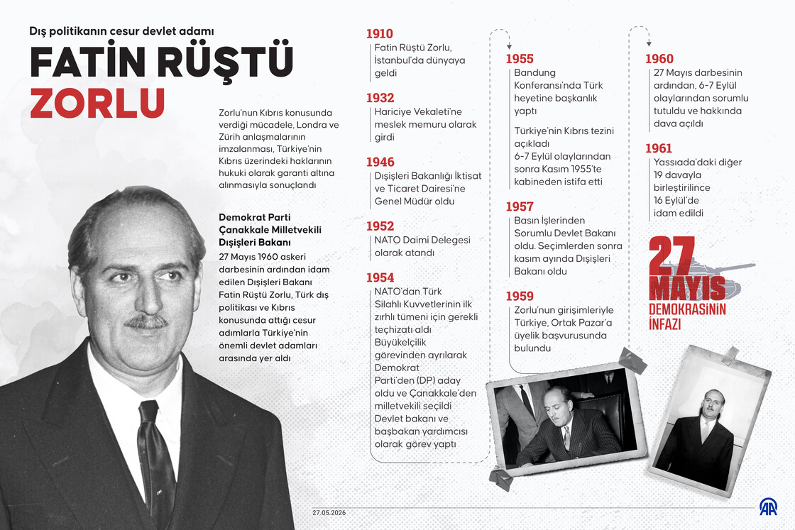 Dış politikanın cesur devlet adamı: Fatin Rüştü Zorlu