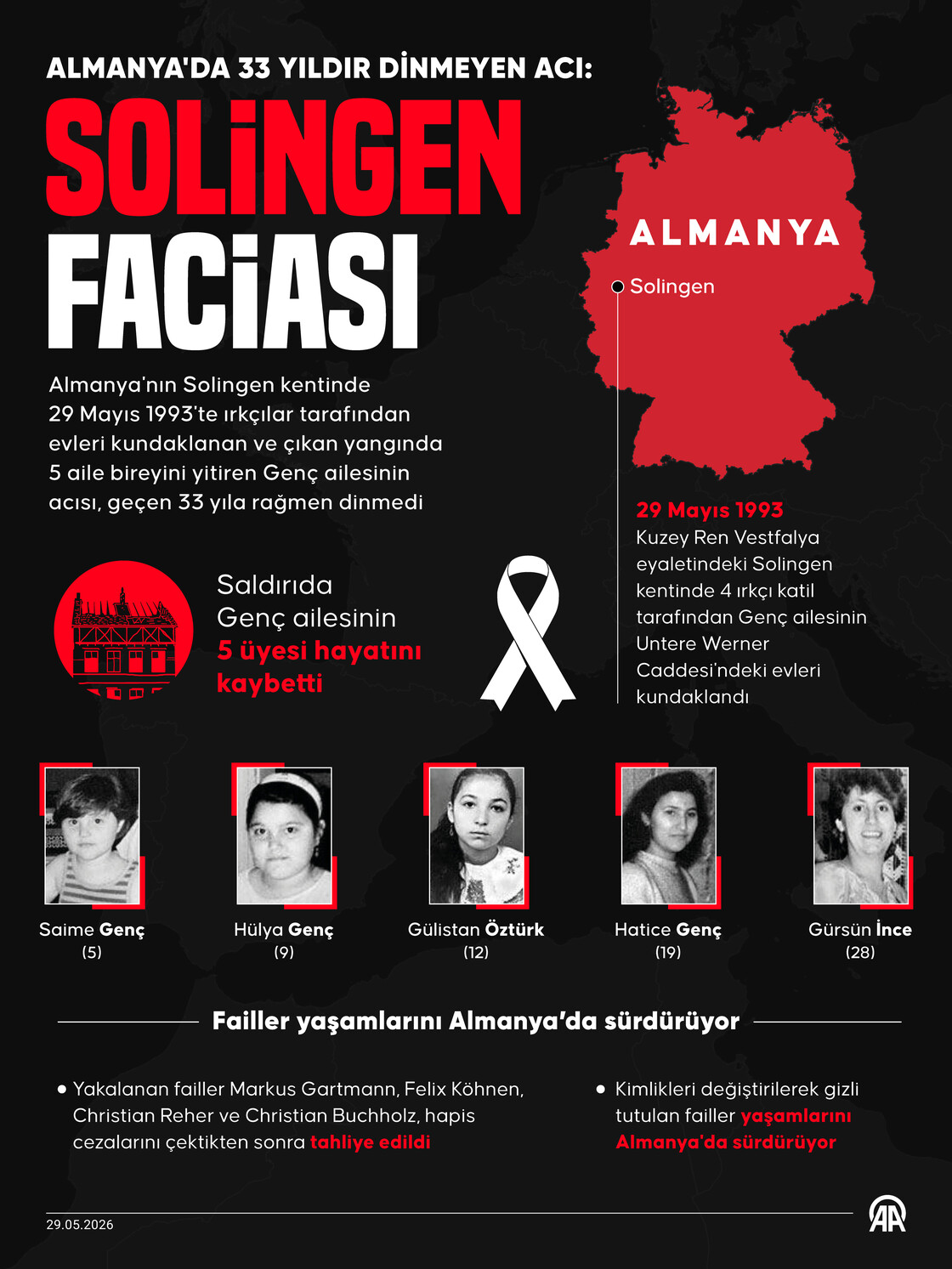 Almanya'da 33 yıldır dinmeyen acı: Solingen Faciası