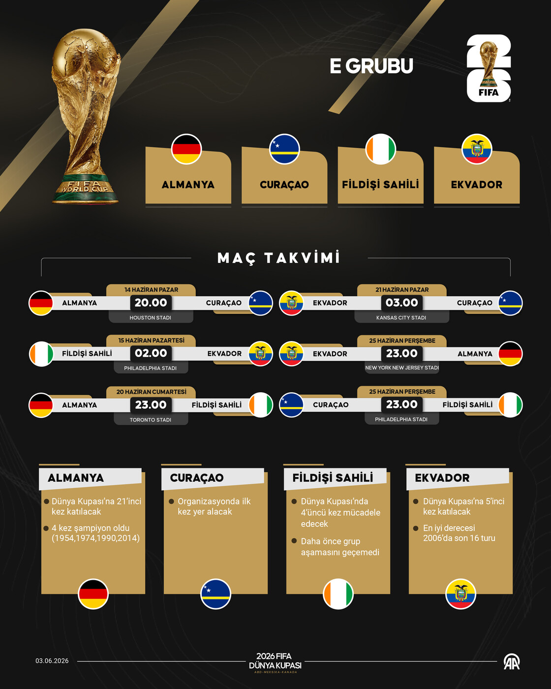 FIFA Dünya Kupası’nda E Grubu