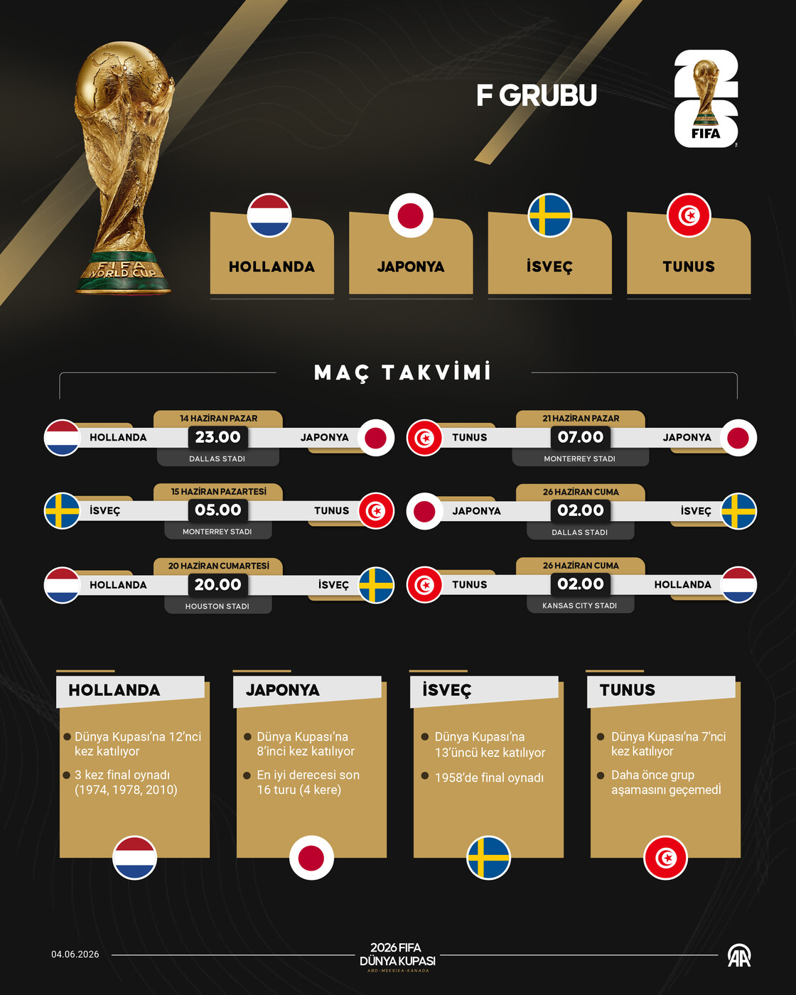 FIFA Dünya Kupası’nda F Grubu