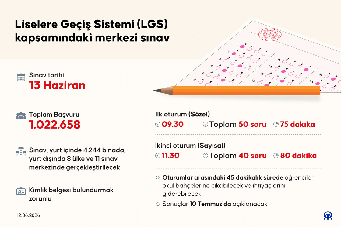 Liselere Geçiş Sistemi (LGS) kapsamındaki merkezi sınav