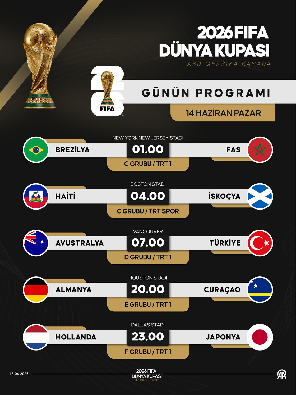2026 Dünya Kupası heyecanı yarın 5 maçla devam edecek
