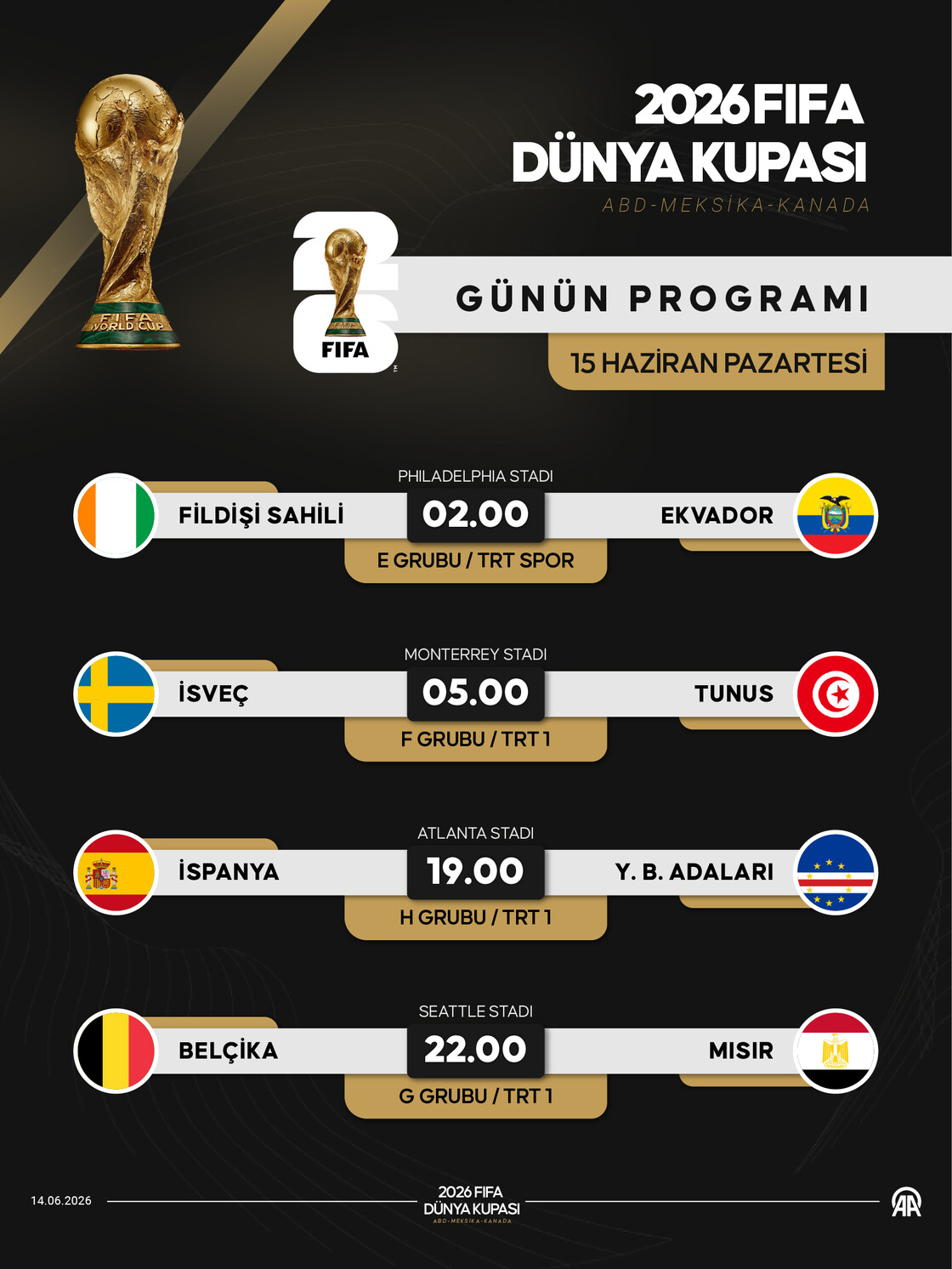 2026 Dünya Kupası heyecanı yarın 4 maçla devam edecek